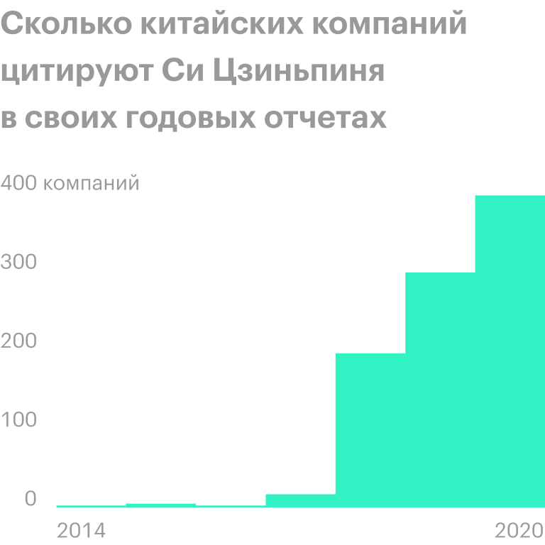 Источник: The Economist