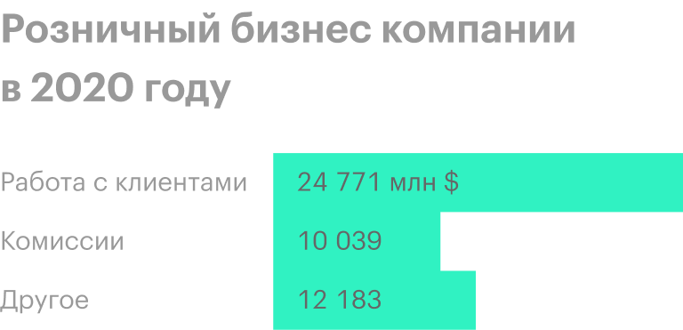 Источник: годовой отчет компании, стр. 132 (146)
