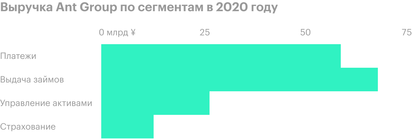 Источник: The Economist