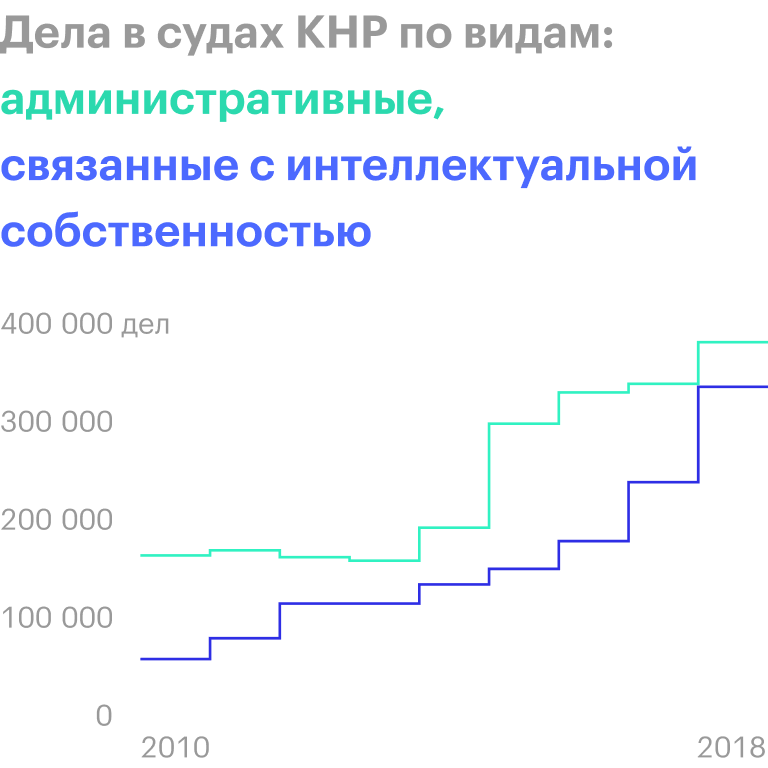 Источник: The Economist
