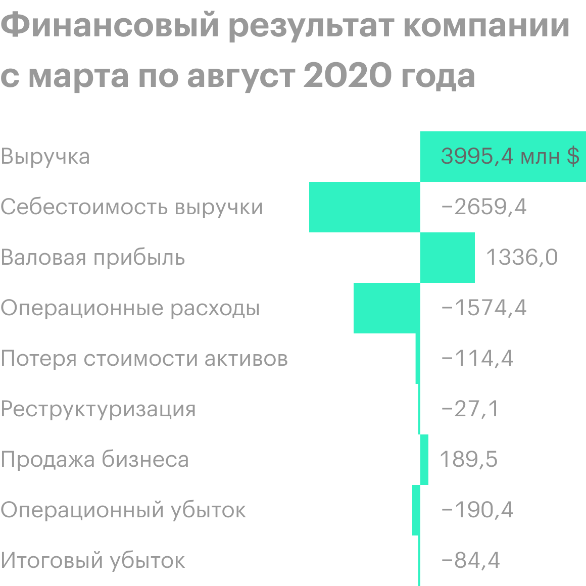 Источник: квартальный отчет компании, стр. 4