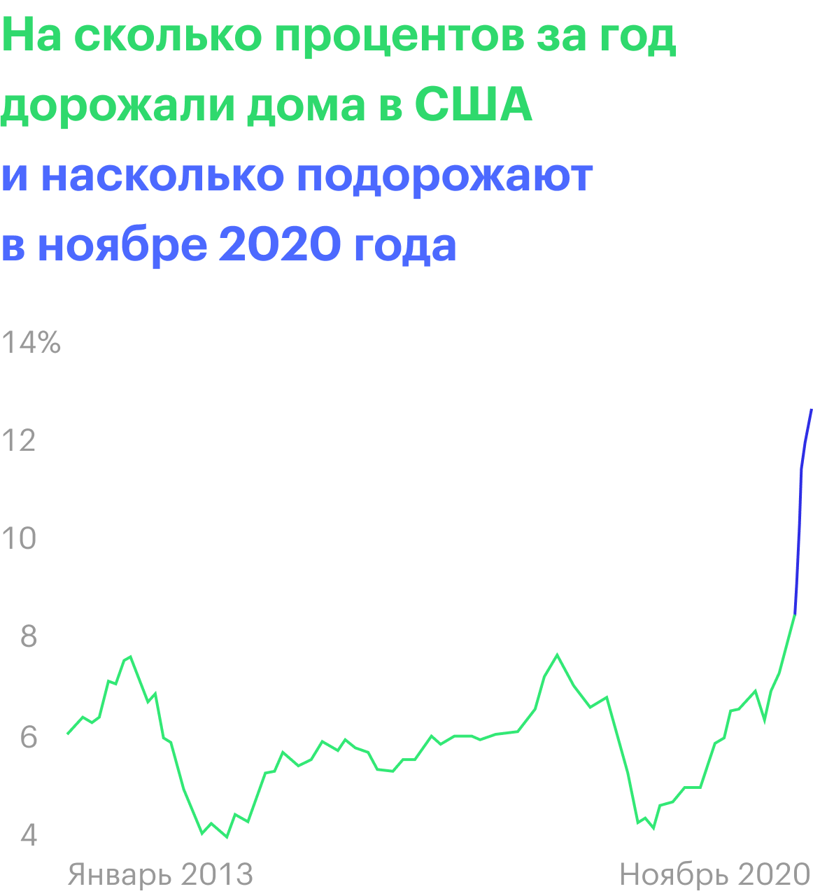 Источник: Daily Shot
