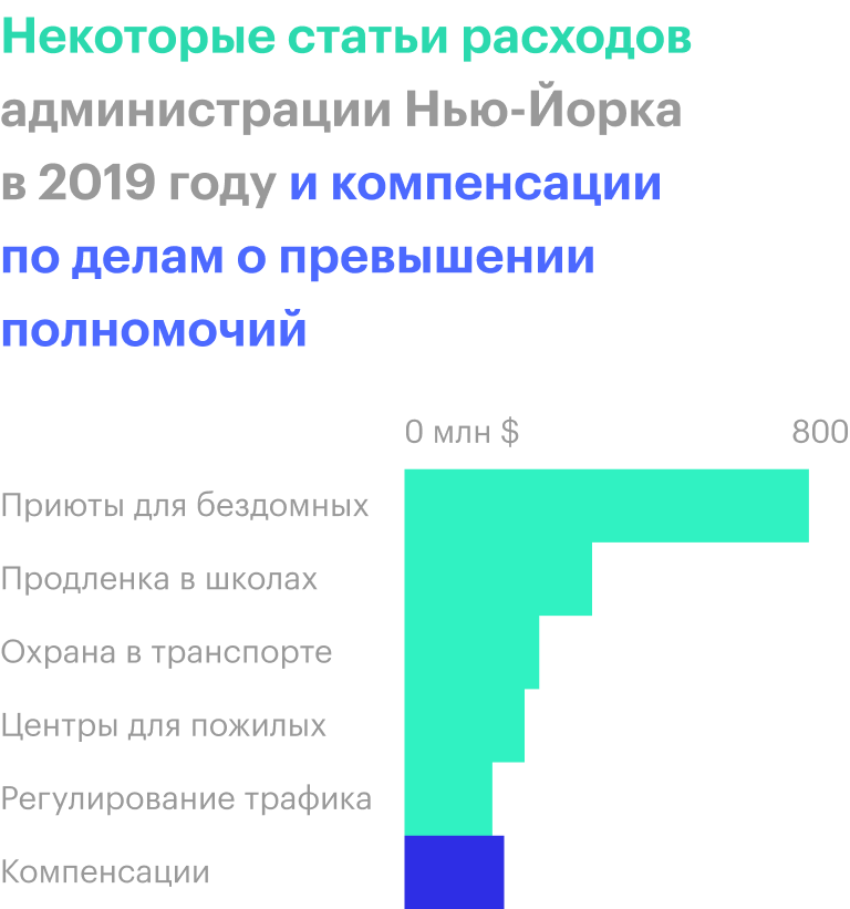 Источник: Wall Street Journal