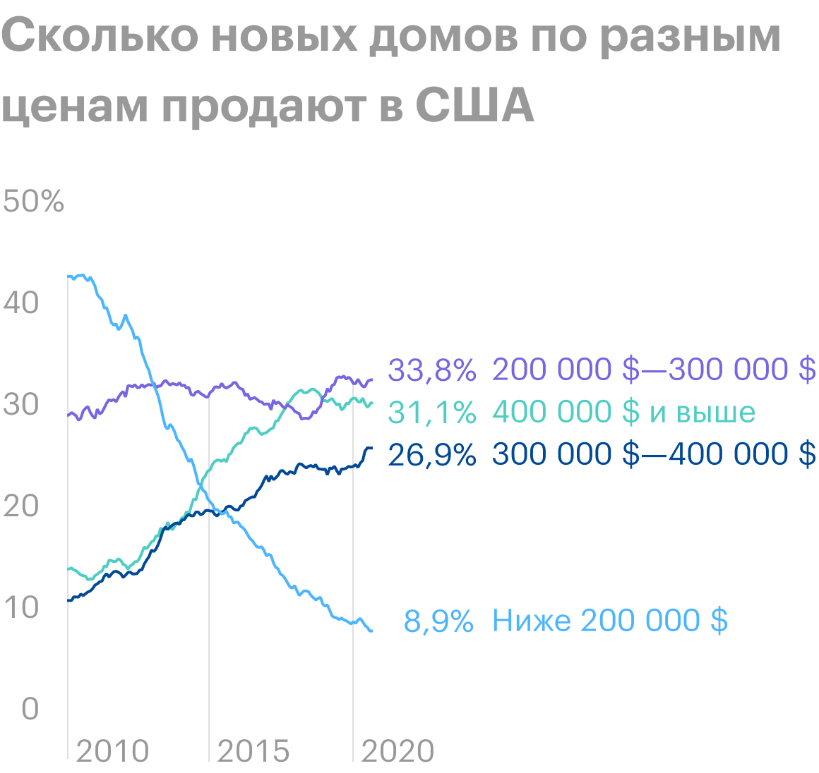 Источник: Wall Street Journal
