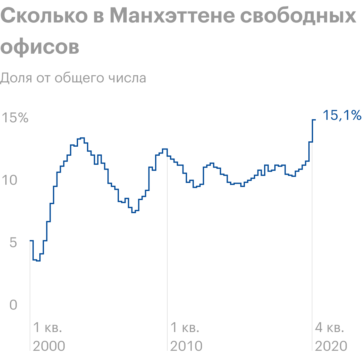 Источник: Bloomberg