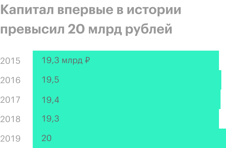 Источник: финансовые отчеты «Белуги»