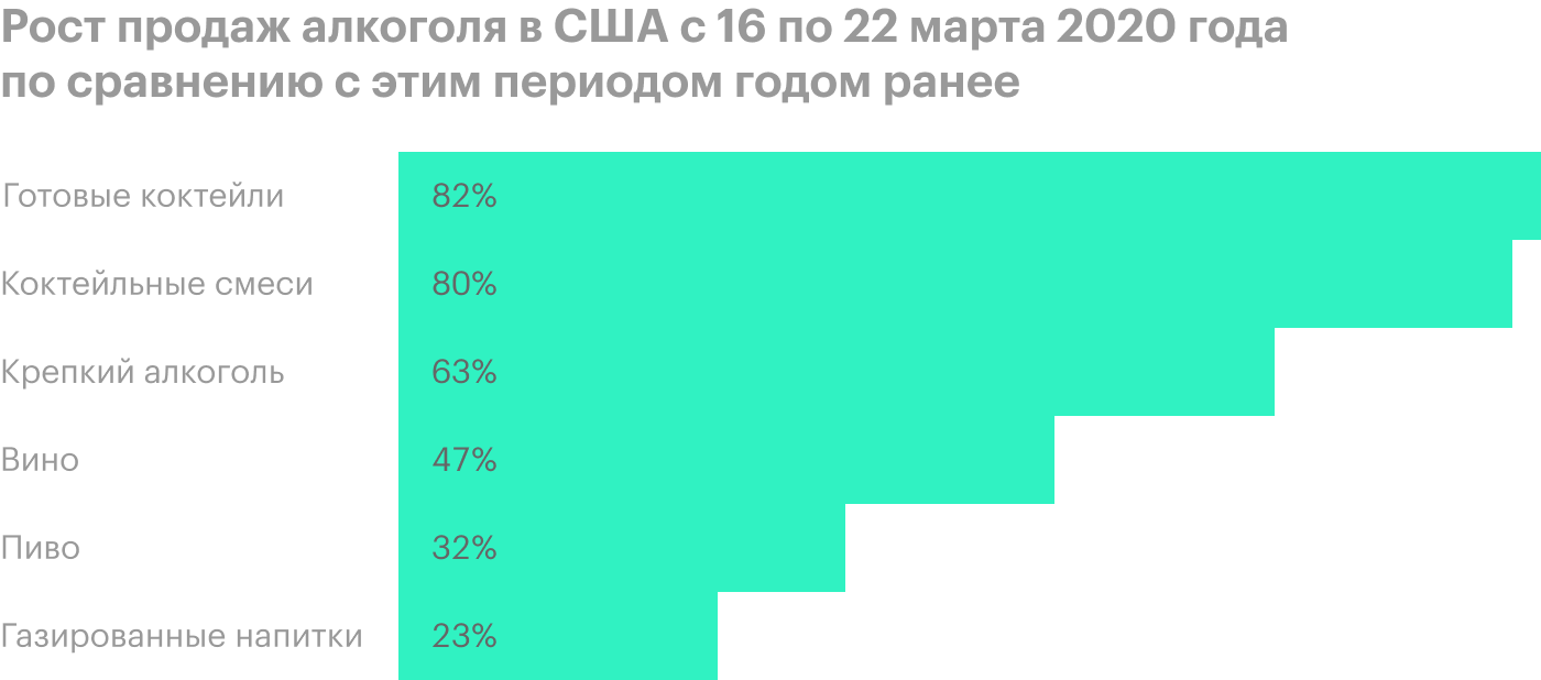 Brown-Forman, потому что американцы пьют за выздоровление