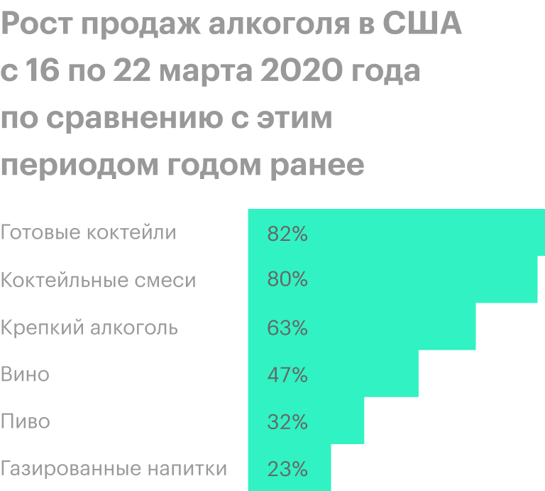 Источник: Bloomberg