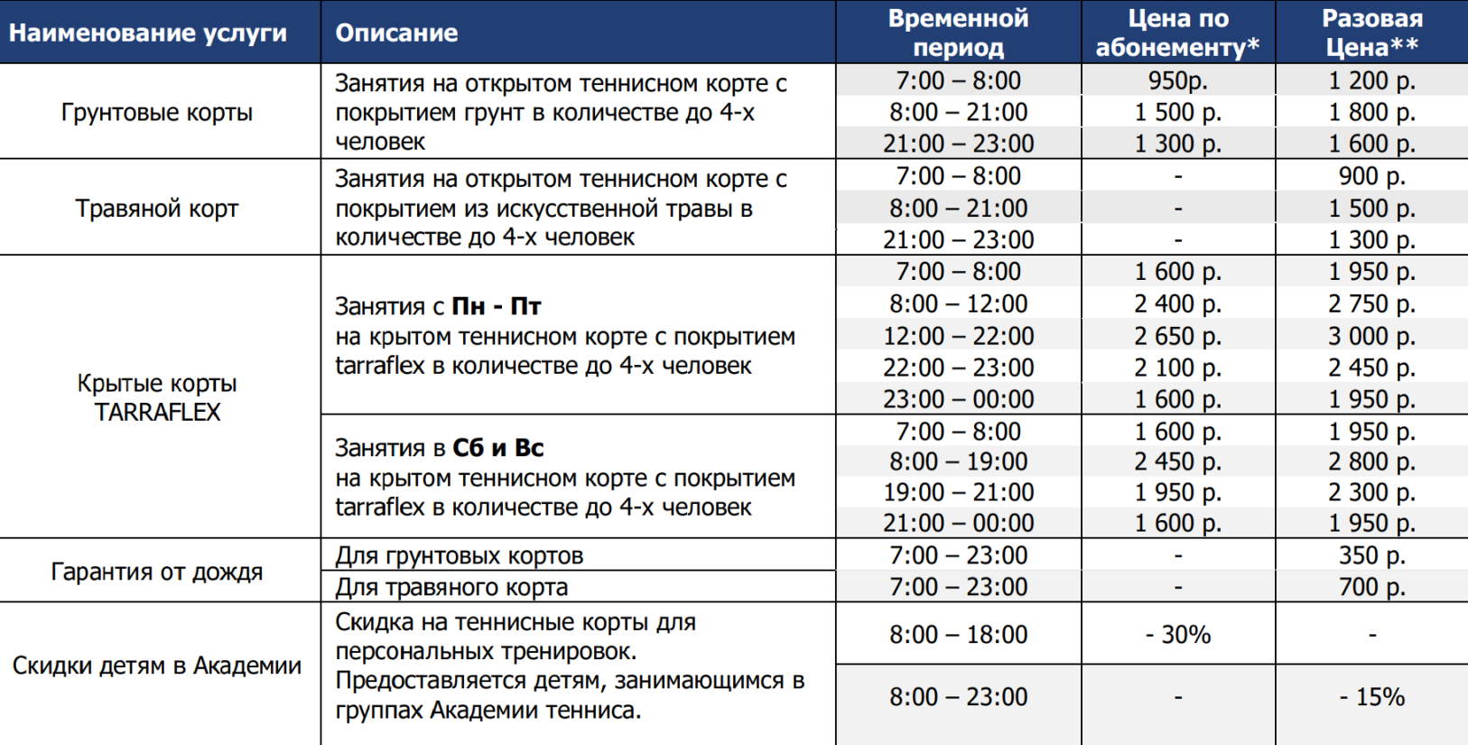 Корты «Юность» находятся у метро «Сокол». Аренда кортов с грунтом на 30% дороже, чем аренда таких же с искусственной травой