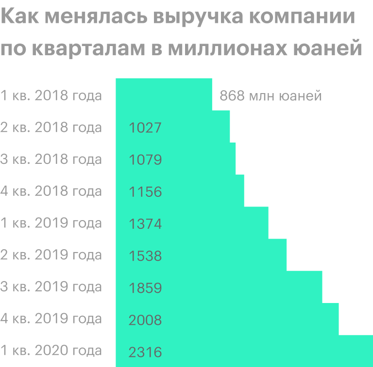 Источник: презентация компании, стр. 22