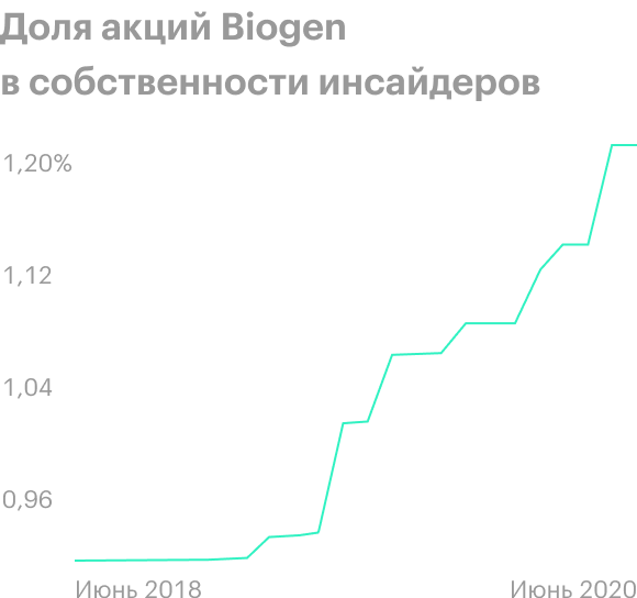 Источник: YCharts