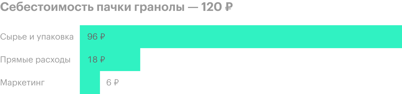 70 100 в линии