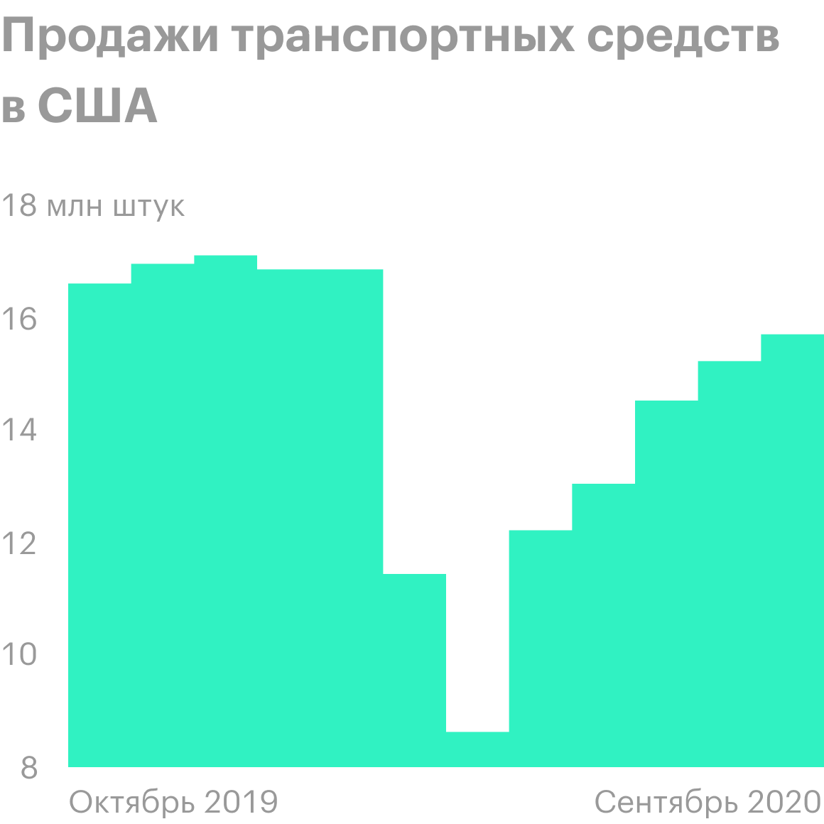 Источник: Trading Economics