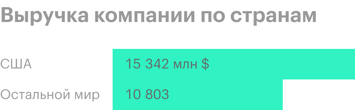 Источник: годовой отчет компании, стр. 38 (42)