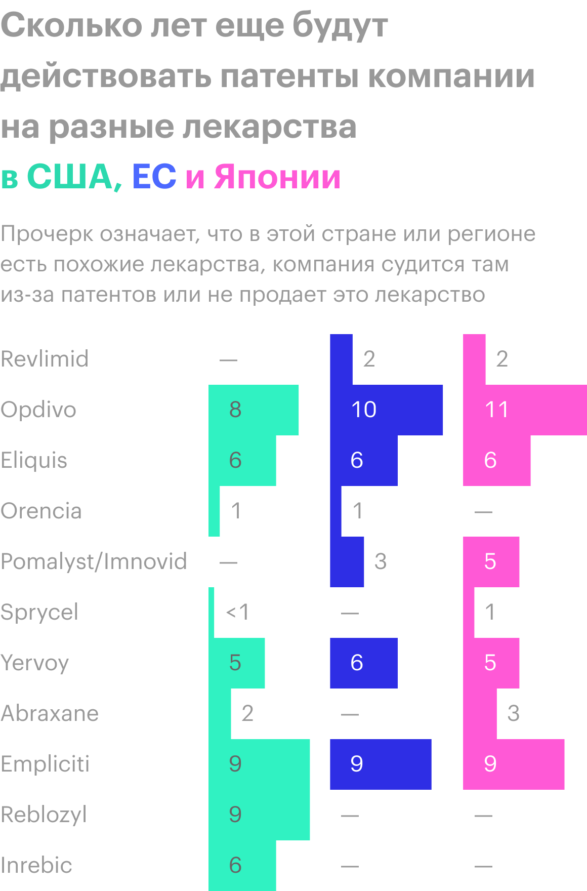 Источник: годовой отчет компании, стр. 6 (10)