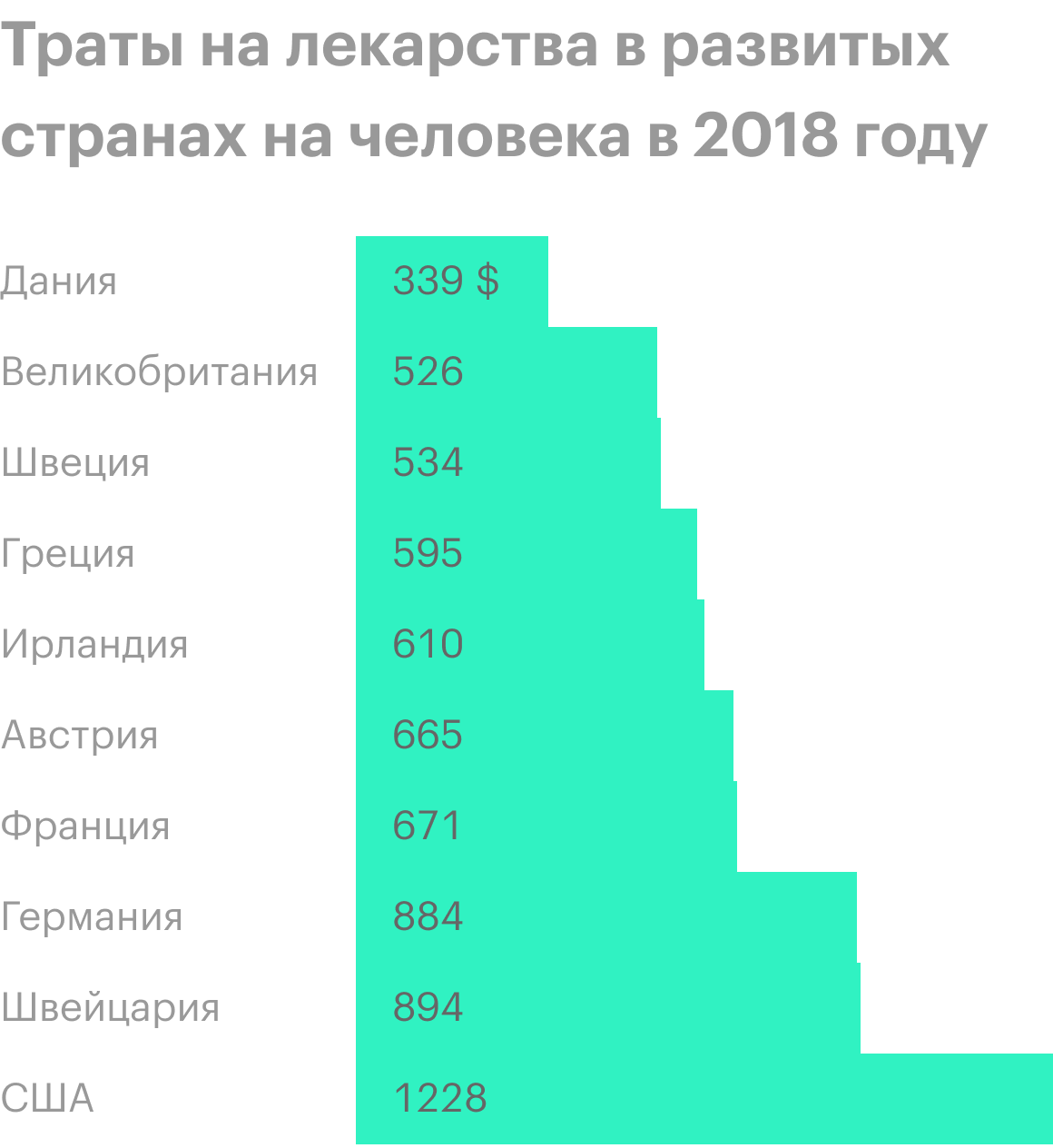 Источник: Bloomberg
