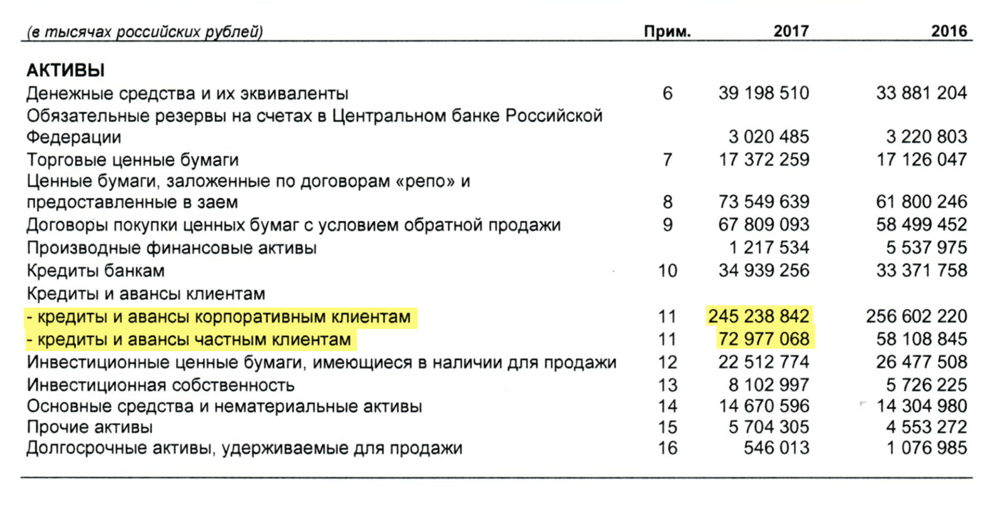 Страница 1 отчета банка «Санкт-Петербург» за 2017 год