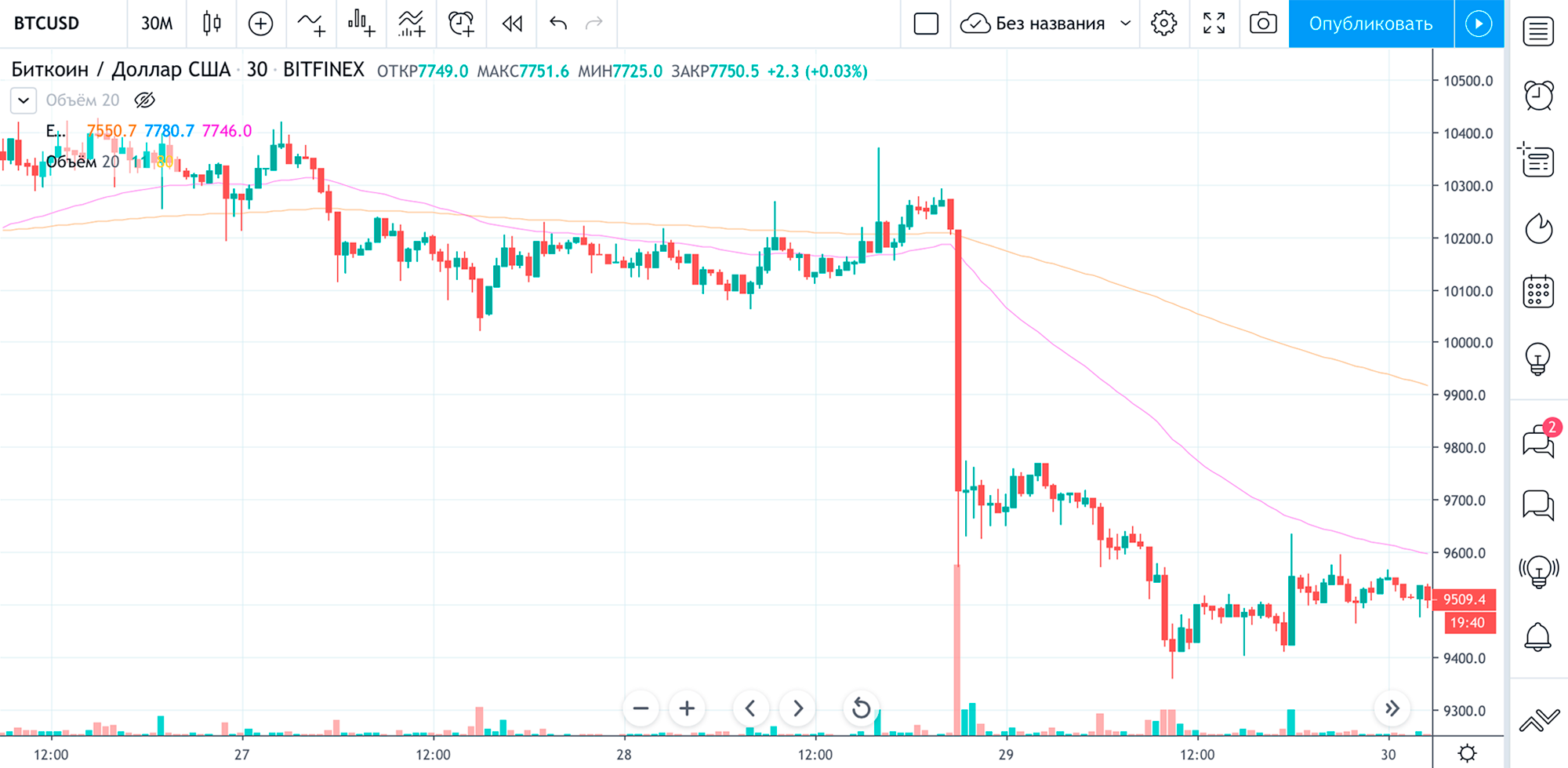 Btc trade view. Стратегии инвестирования в криптовалюту. Рейтинг mitoscore 1. BTC trade.