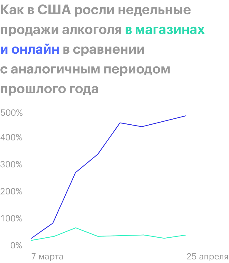 Источник: Nielsen