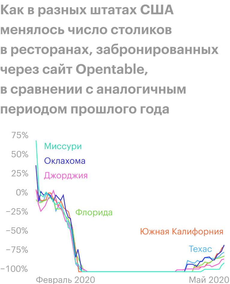 Источник: The Economist