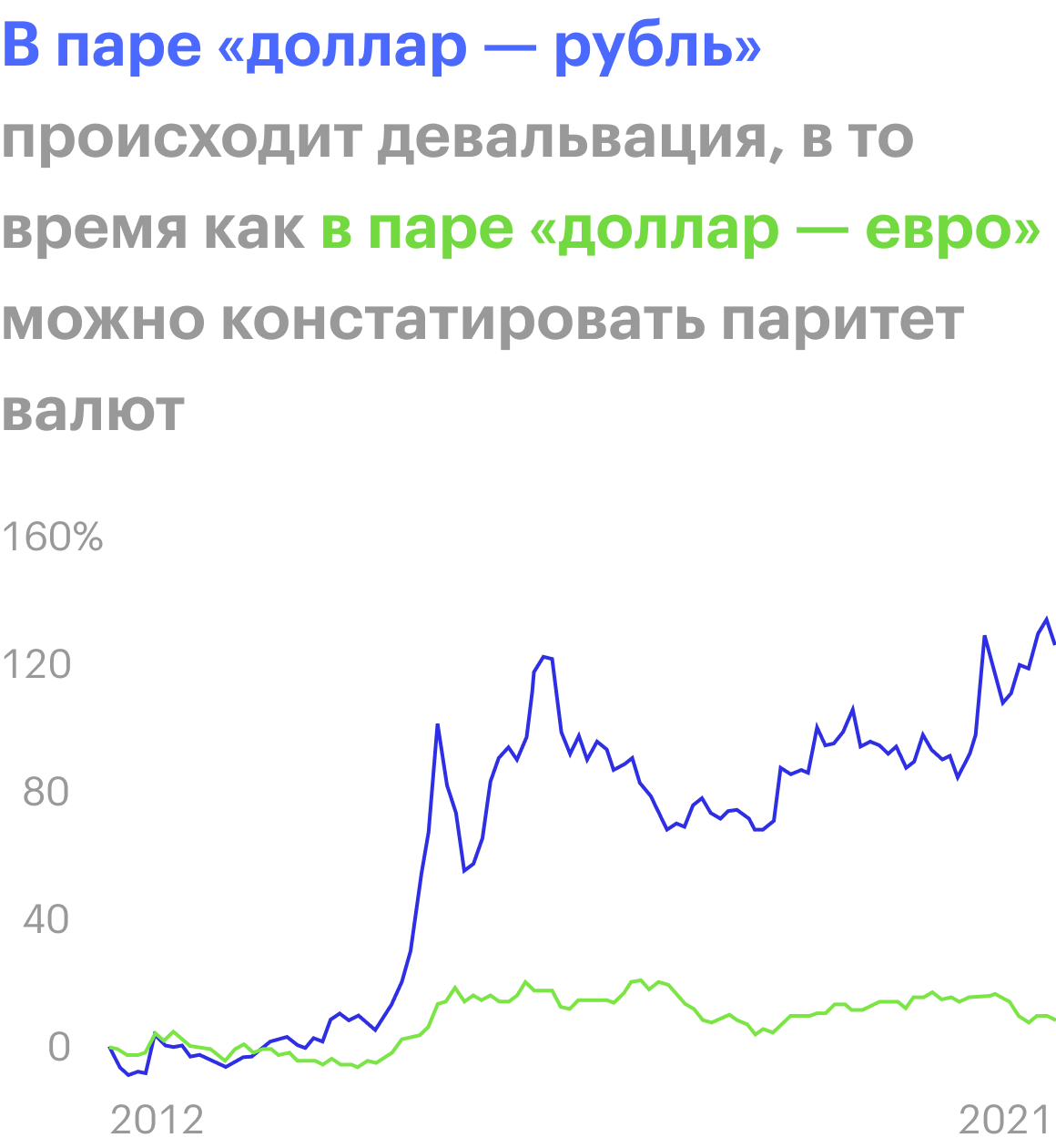 Источник: Trading View