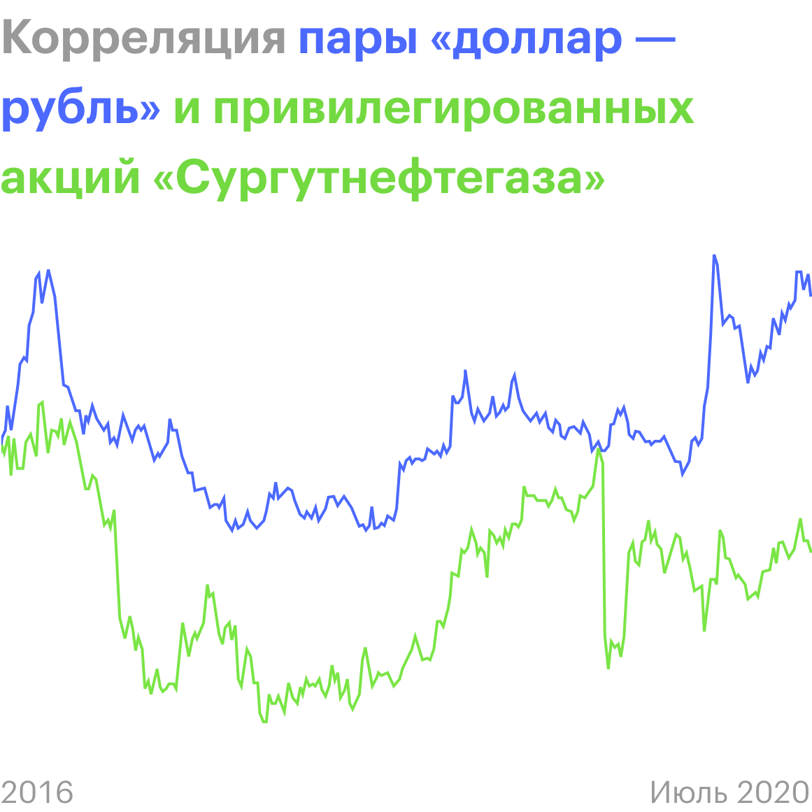 Источник: Trading View