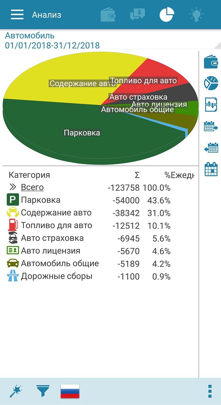 Все траты я фиксирую в приложении. По нему видно, что каждый месяц в 2018 году я тратила в среднем 10 313 <span class=ruble>Р</span>. Причем большая часть — это траты на парковку