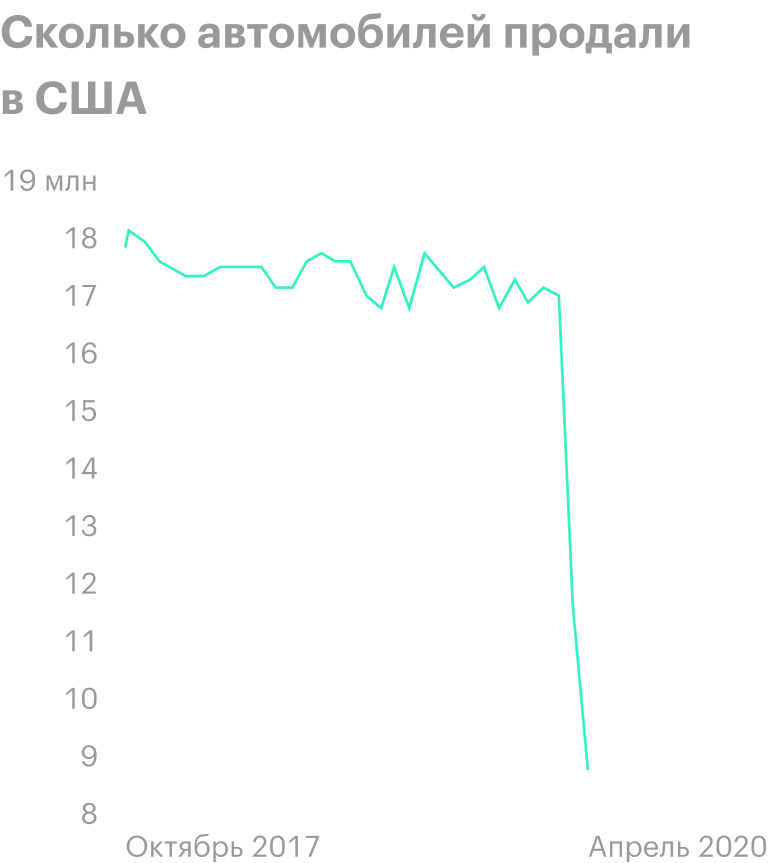 Источник: ФРС США