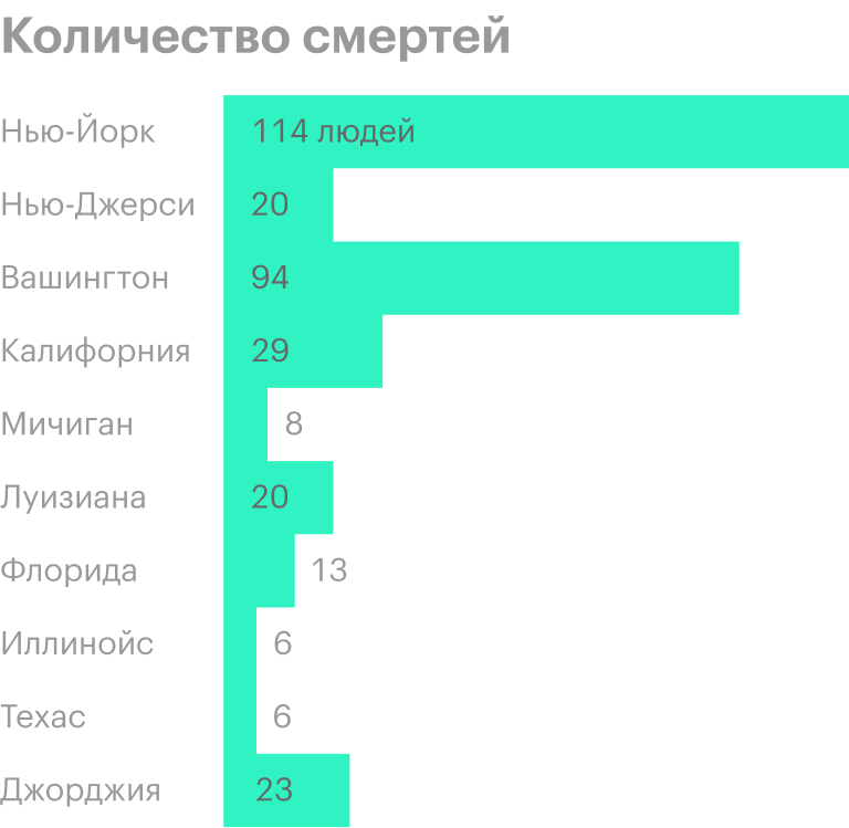 Источник: AP News