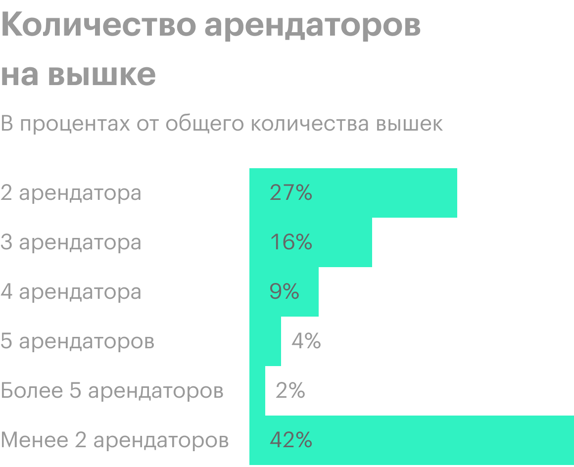Источник: годовой отчет компании, стр. 5 (8)