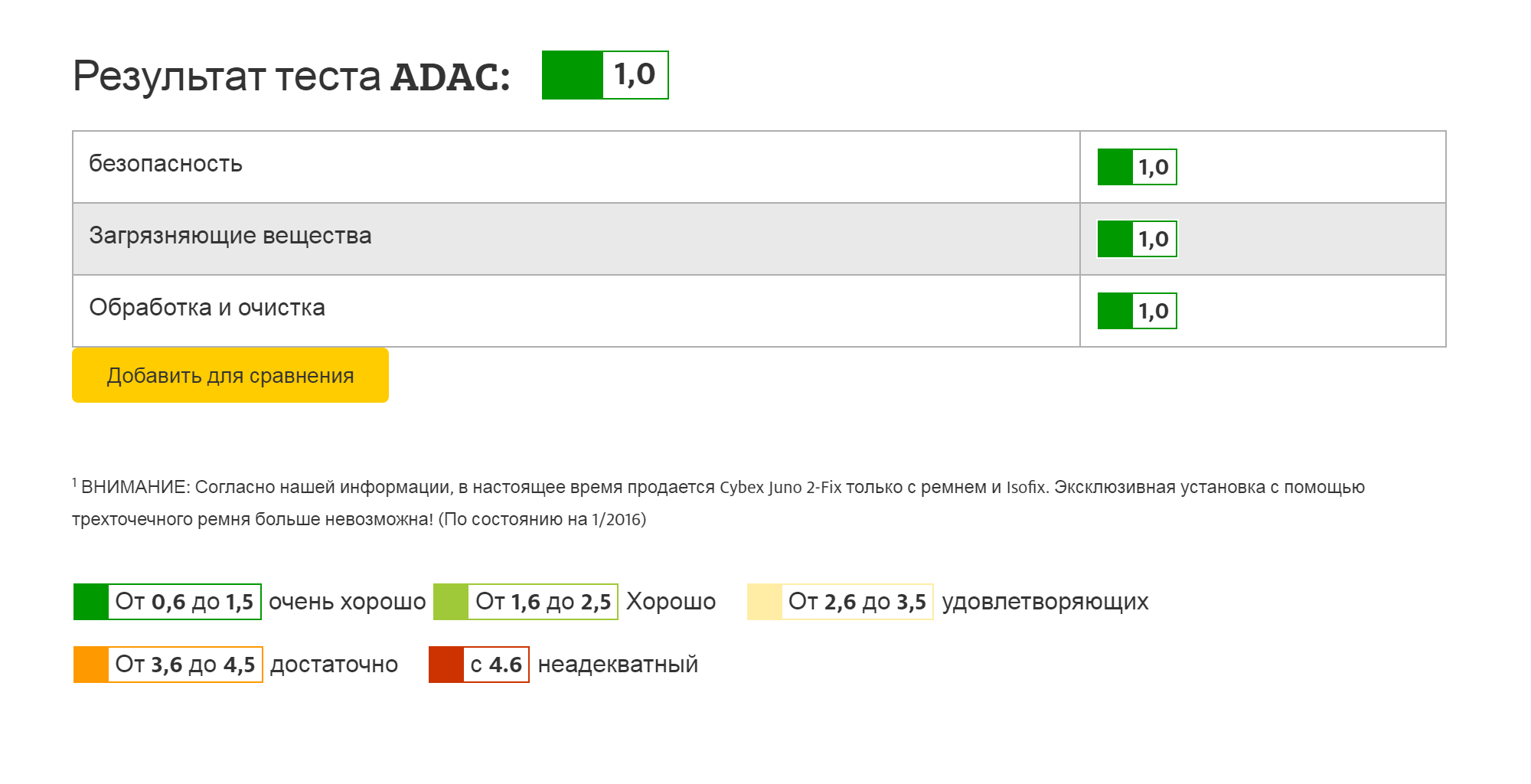 Так выглядит оценка нашего кресла на сайте ADAC — 1.0 или «очень хорошо»