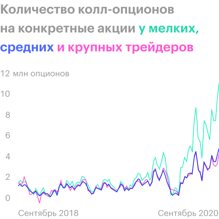Источник: Daily Shot