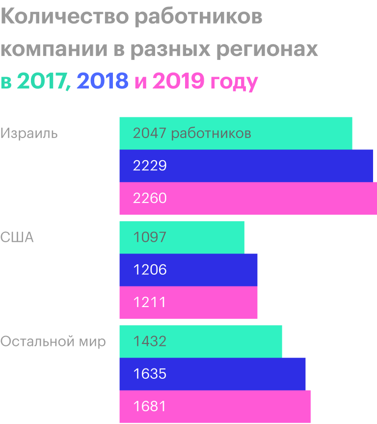 Источник: годовой отчет компании, стр. 44 (45)
