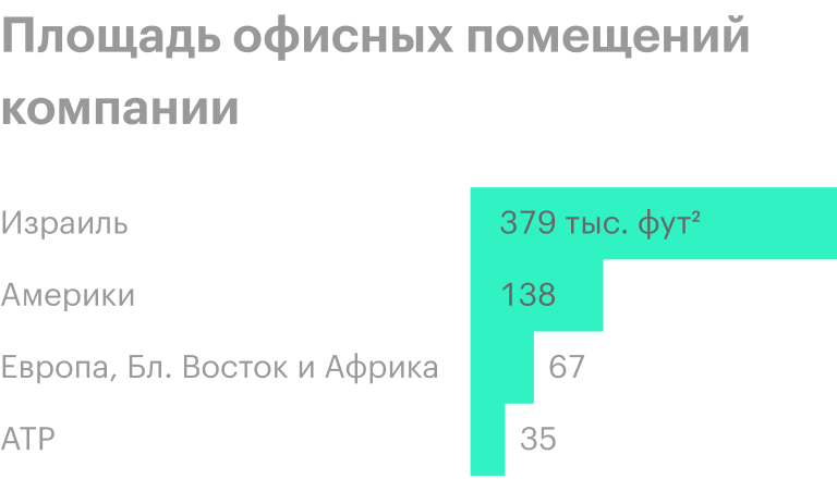 Источник: годовой отчет компании, стр. 29 (30)