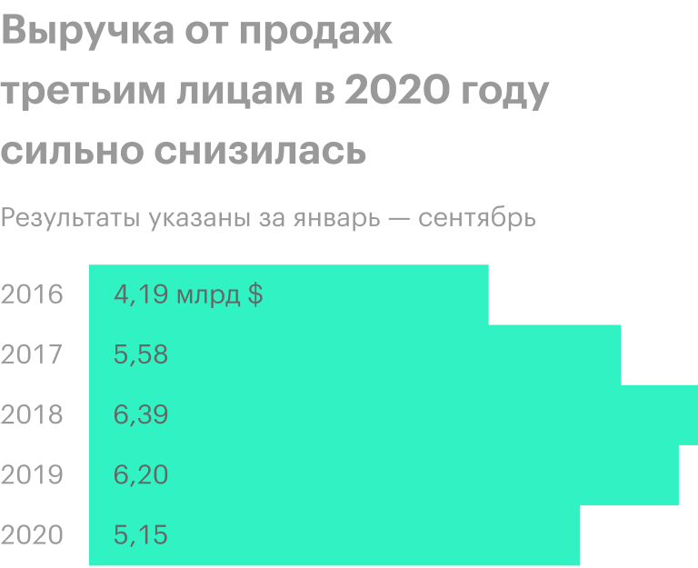 Источник: финансовые отчеты «Северстали»