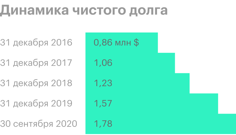 Источник: пресс-релизы «Северстали»