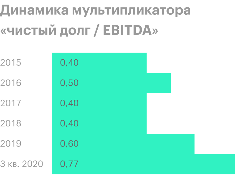 Источник: пресс-релизы «Северстали»