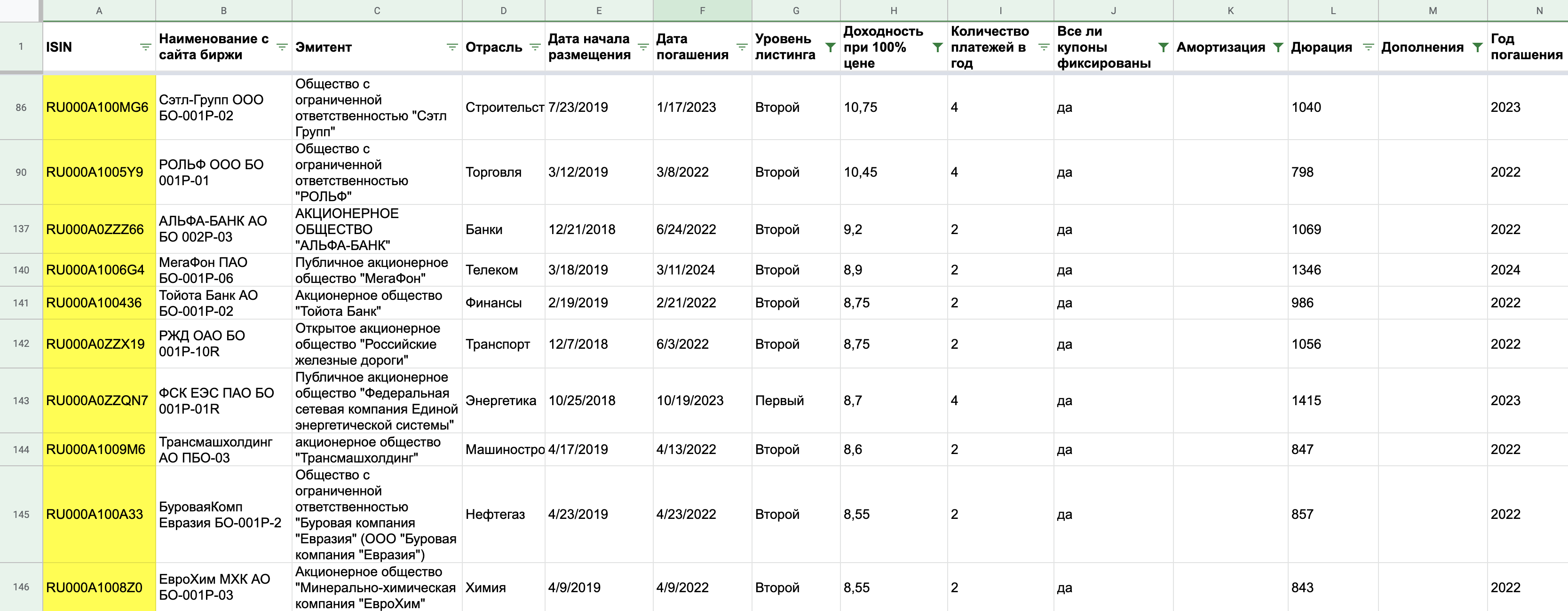 Итоговый фильтр моей таблицы. Осталось всего 10 облигаций