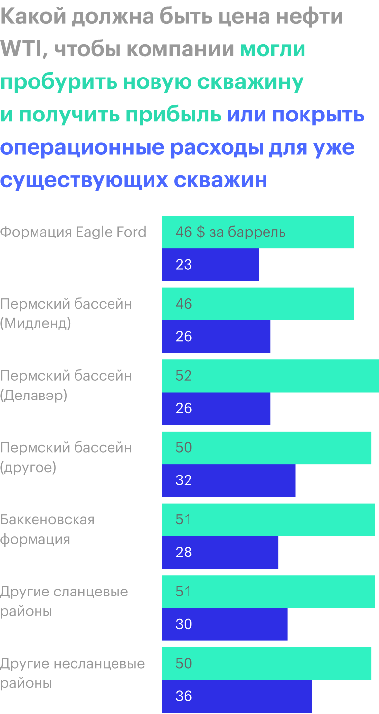 Источник: презентация далласского отделения ФРС, слайд 34