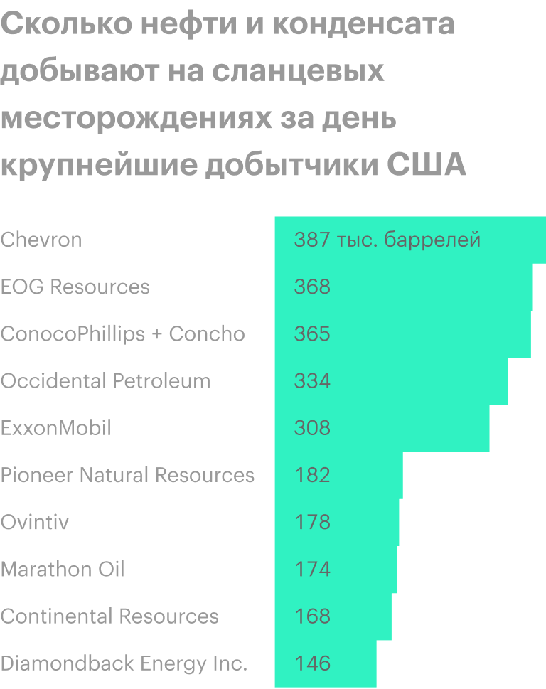 Источник: Axios