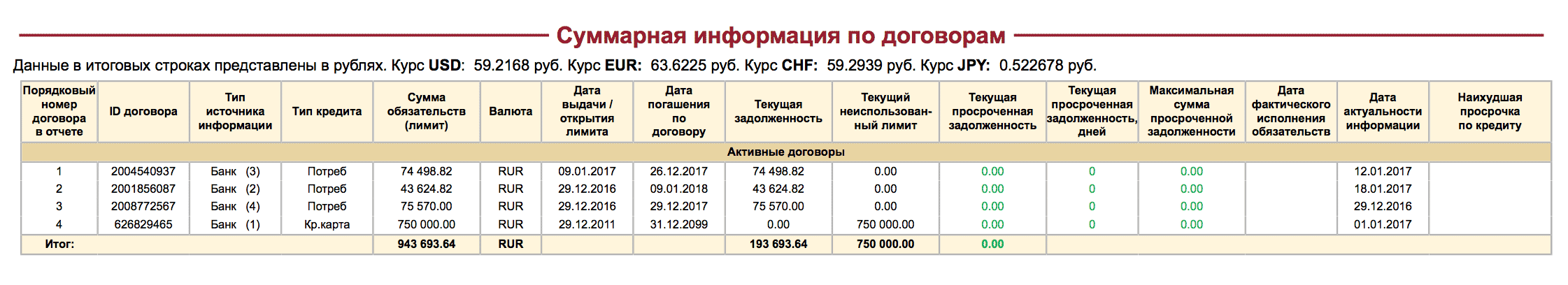 Кредит в микрофинансовой организации по моему паспорту но rus