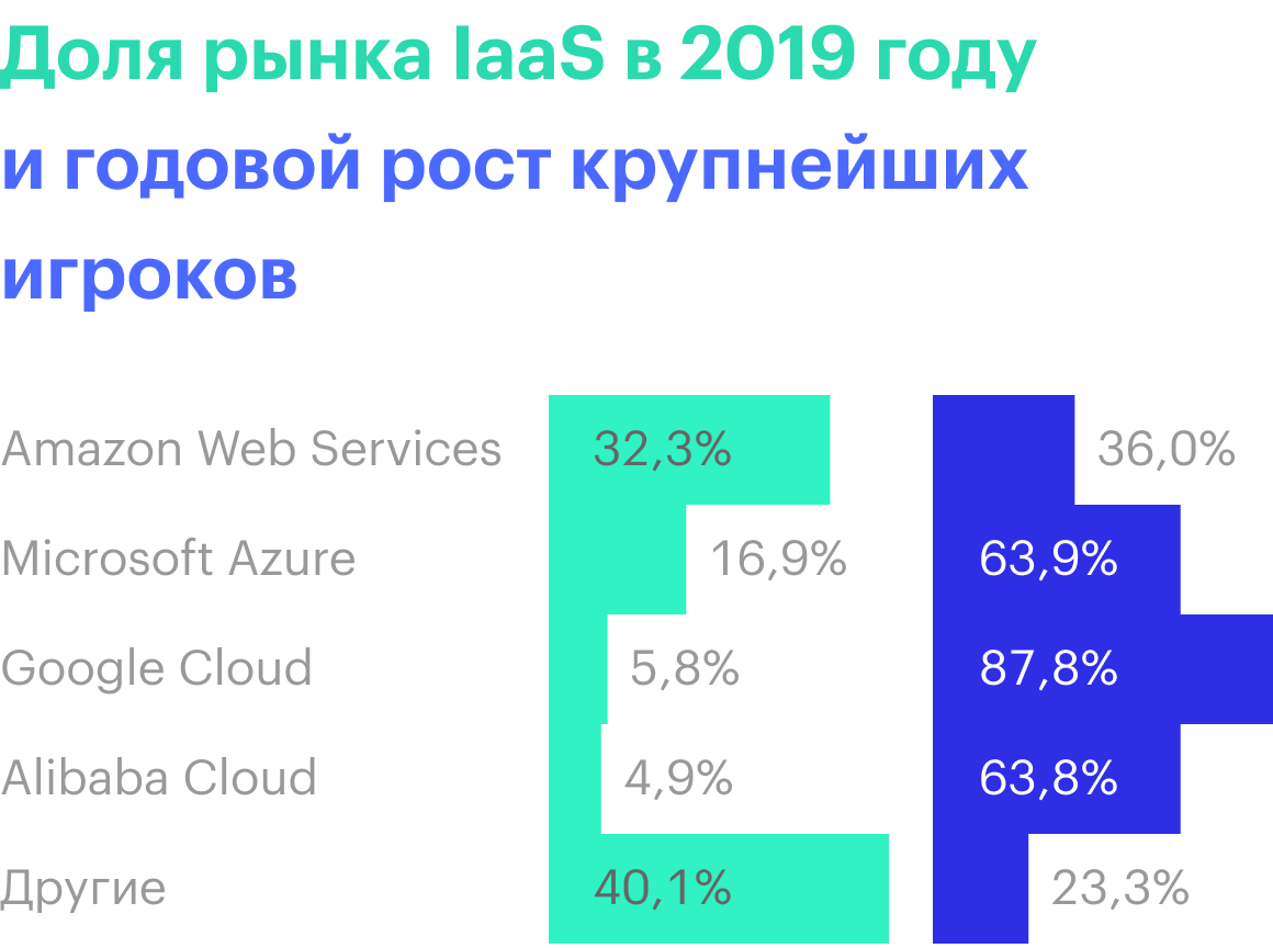 Источник: отчет Canalys