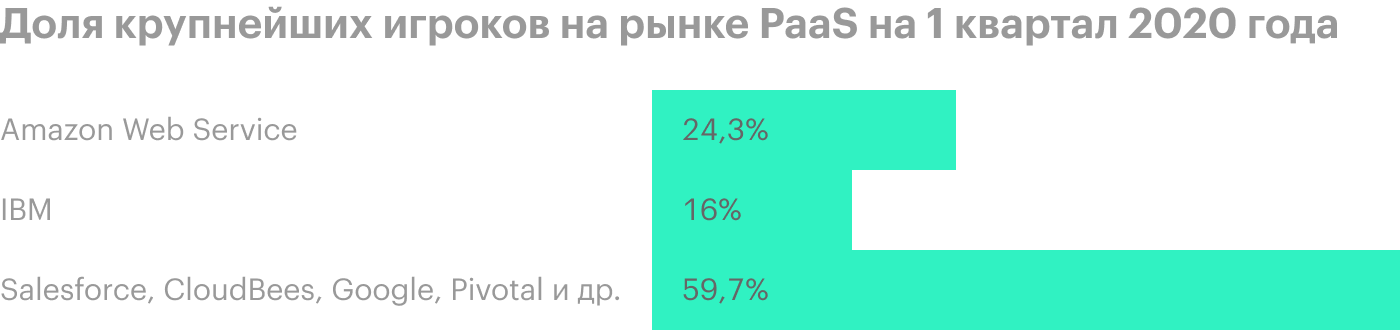 Источник: Statista