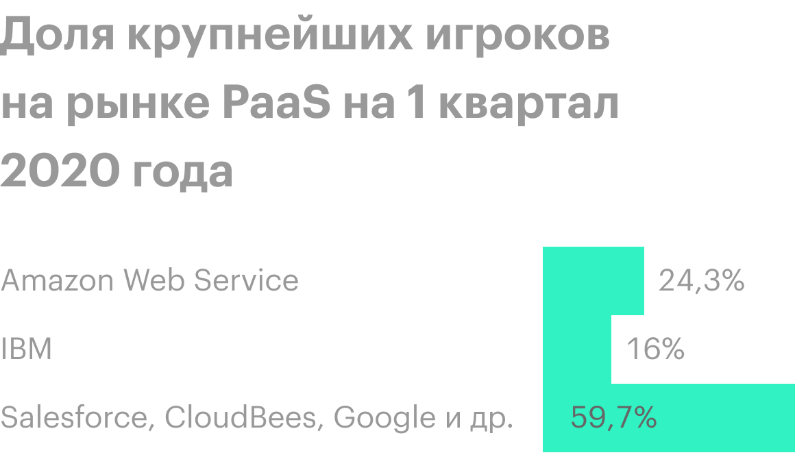 Источник: Statista