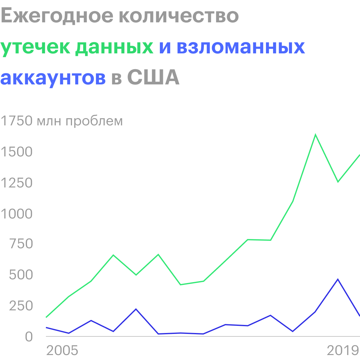 Источник: Statista