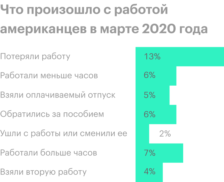 Источник: The Wall Street Journal