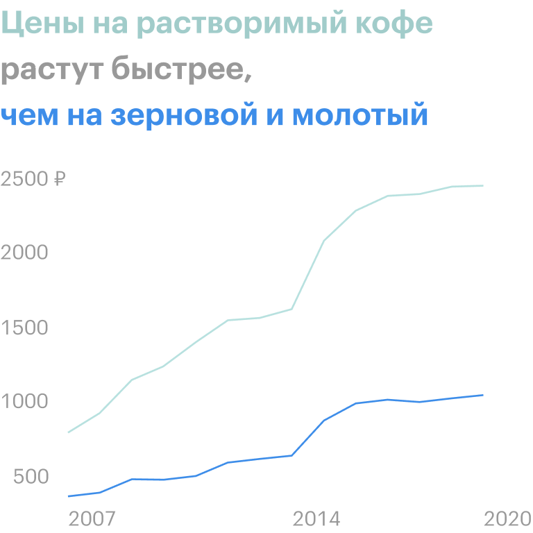 Источник: Росстат