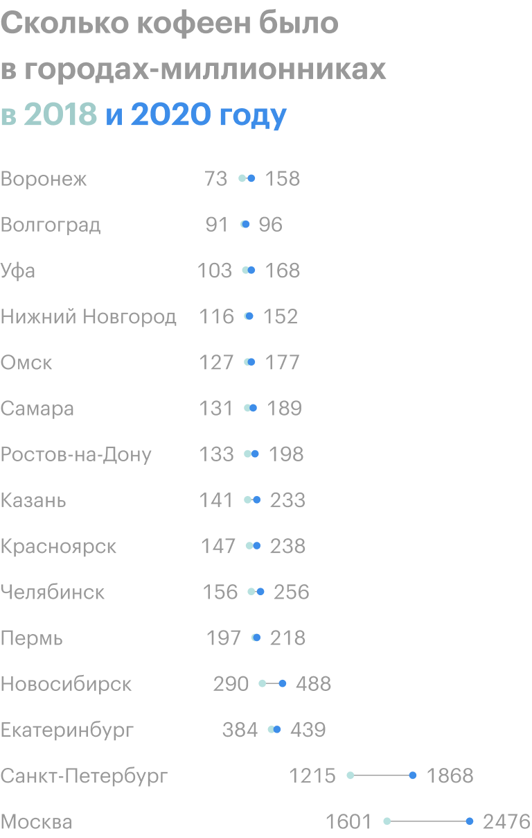 Источник: «2ГИС»