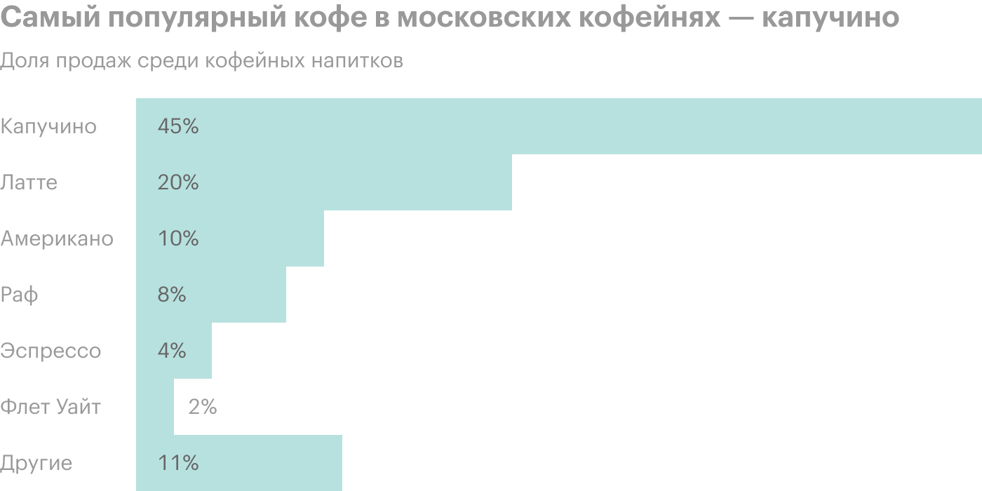 Источник: «Нильсен» и «Эвотор»
