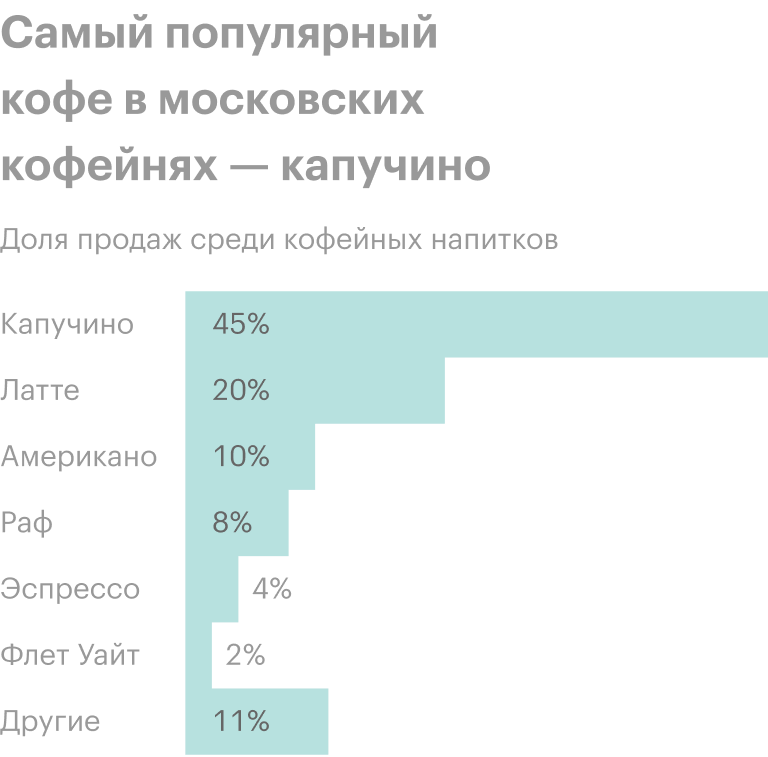 Источник: «Нильсен» и «Эвотор»